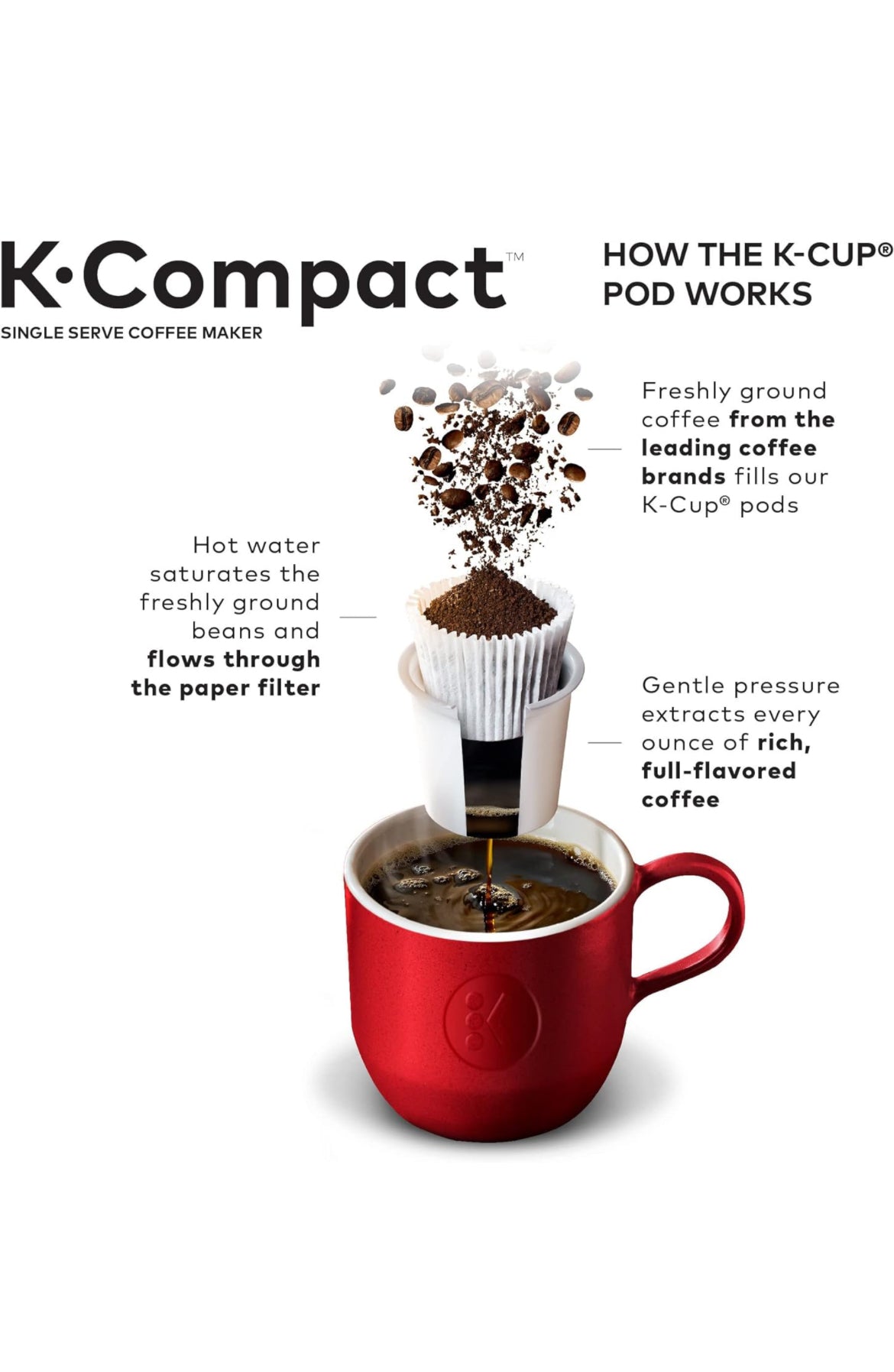 Keurig K-Compact Single serve K-Cup Pod Coffee Maker